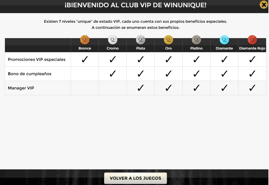 Tabla de beneficios del Club VIP con 7 niveles en WinUnique